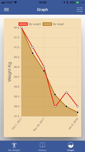 My Daily Weight(圖4)-速報App