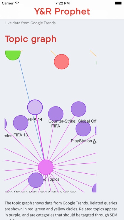 Y&R Prophet screenshot-3