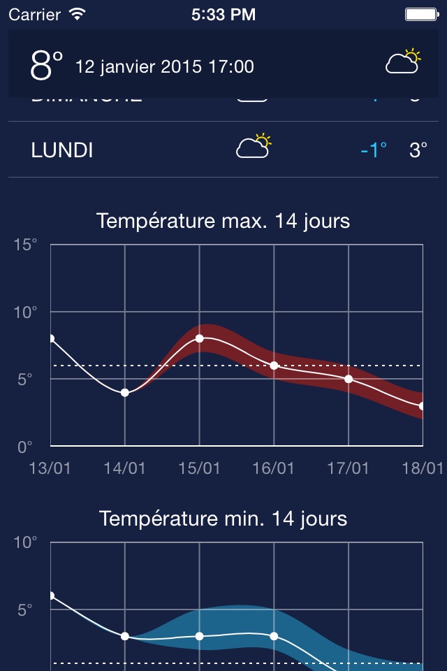 KMI-IRM - Weather for Belgium screenshot 4