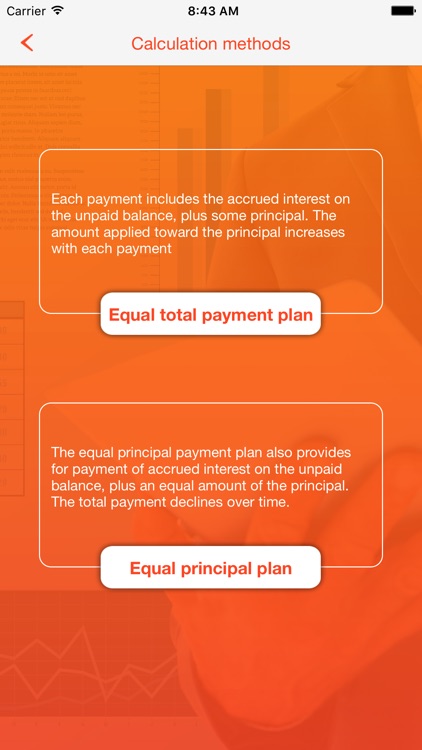 Loan calculation-Manage your finance