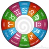 Horoscopes, free daily Chinese astrological foreca