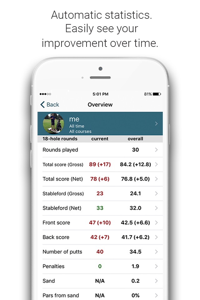 Golf Pad: Golf GPS & Scorecard screenshot 4