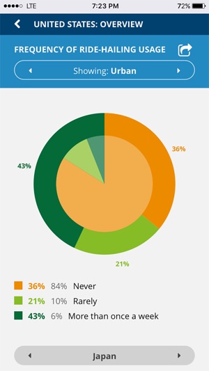 Driven by Deloitte(圖5)-速報App