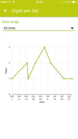 Skinpick - Dermatillomania Journal(圖3)-速報App