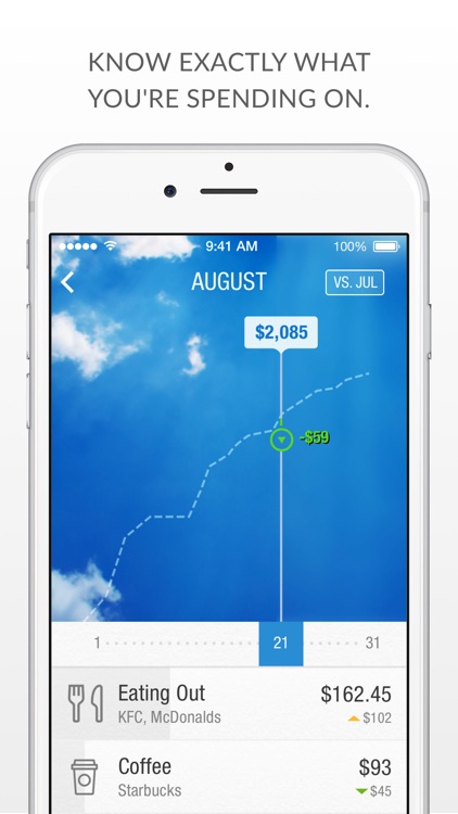 Prosper Daily - Money Tracking, Free Credit Score