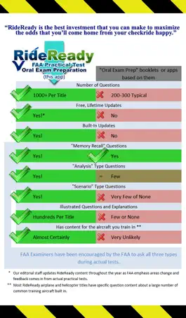 Game screenshot FAA CFI Airplane Oral Prep apk