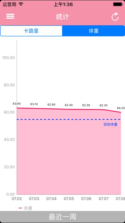 减肥日记(Diet Diary : DD)
