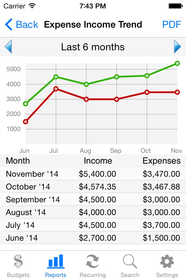 Ace Budget 3 screenshot 3