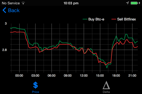 Litecoin Delta screenshot 2