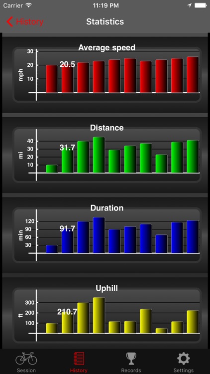 Fitmeter Bike - GPS Cycling & Route Tracker