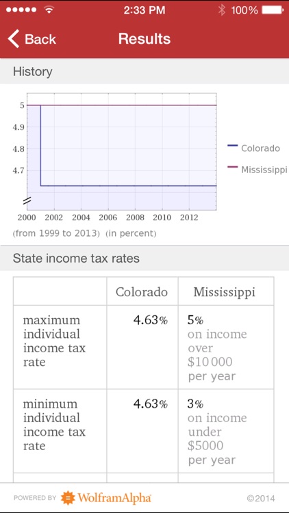 Wolfram Capital Budgeting Professional Assistant