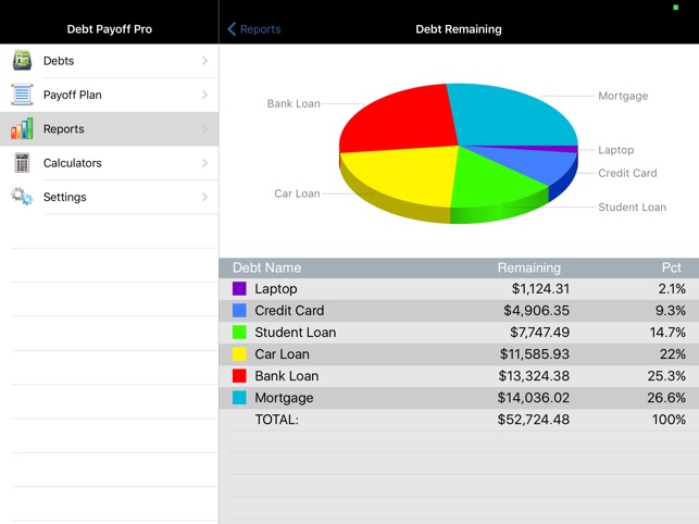 multiple credit card payoff plan