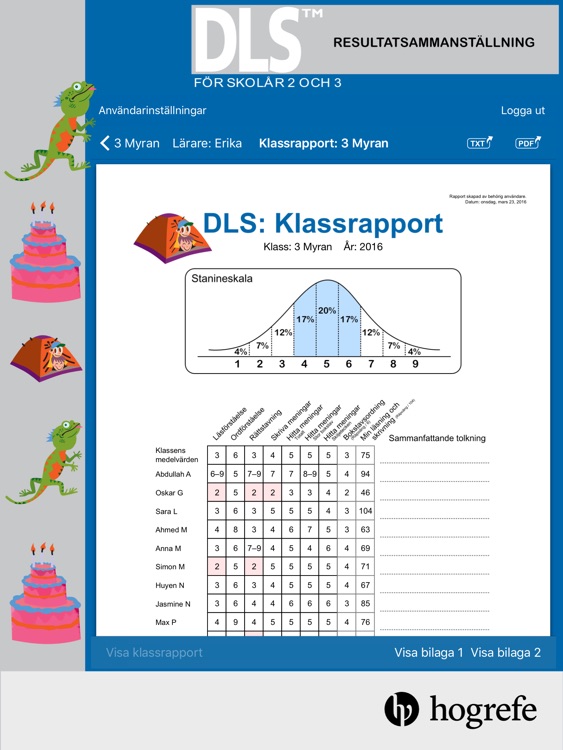 DLS för skolår 2 och 3 – Resultatsammanställning