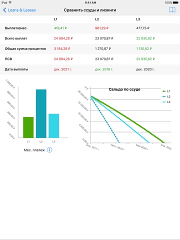 Car Finance Tools - Car Loan Calculator screenshot 4