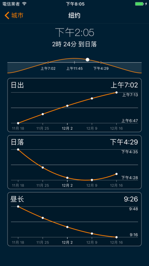 世界时间小工具(圖5)-速報App