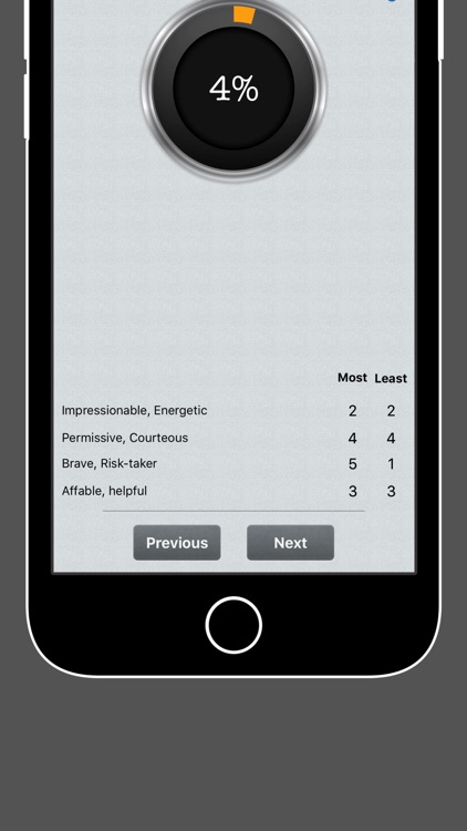 Disc Personality Profile & Traits Assessment Test