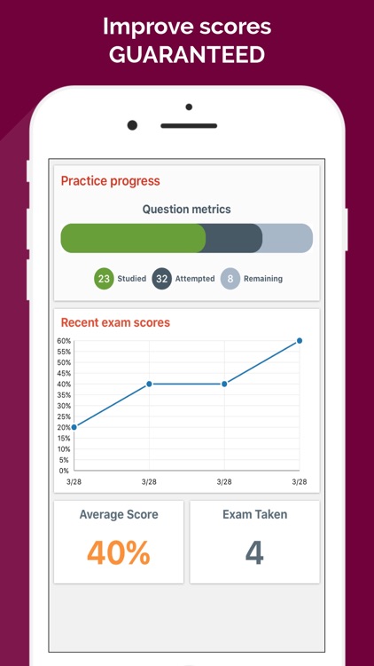 CAPM® Practice Test 2017 Edition