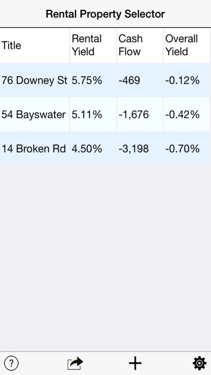 Rental Property Selector (Rental Yield Calculator)