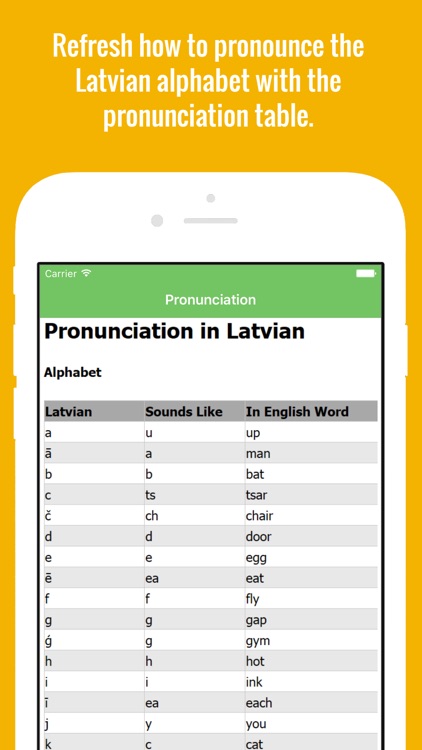 Latvian Flashcards with Pictures