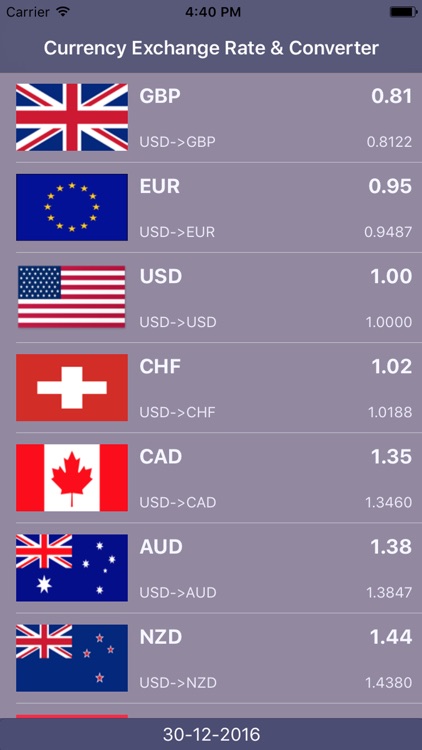 Foreign Exchange Rate