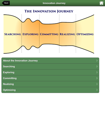 Managing Innovation Reference - náhled