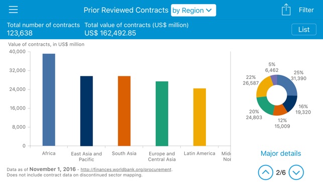 World Bank Project Procurement(圖5)-速報App