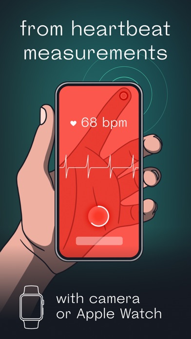 Welltory: Heart Rate Monitor Screenshot