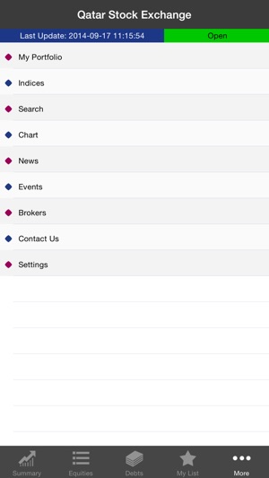 QSE Market Watch | بورصة قطر(圖4)-速報App