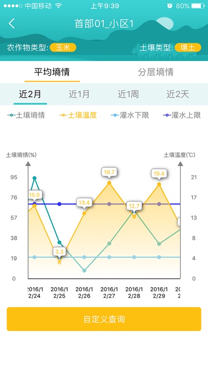 智慧滴灌