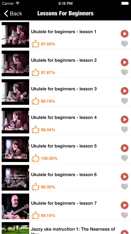 How To Play Ukelele