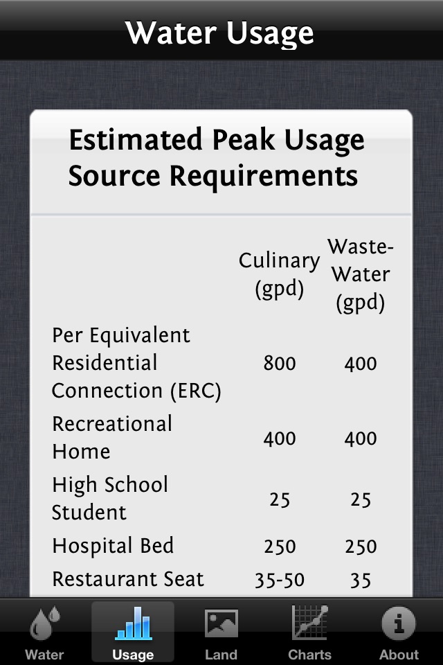 Smith Hartvigsen Water Law screenshot 2