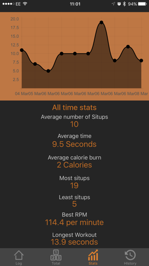 Crunch Time:Situp Logger(圖5)-速報App