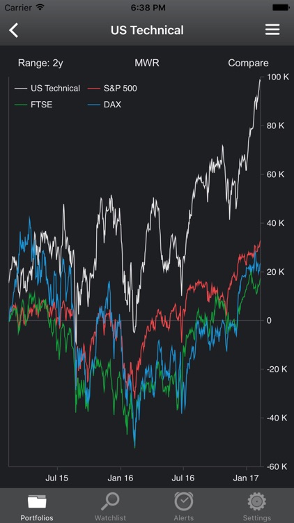 Portfolio Trader - Stock Tracker & Trading Manager