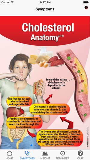 Signs & Symptoms Cholesterol(圖2)-速報App