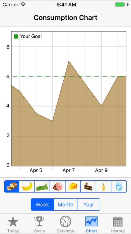 FoodTrackerPro - Daily Food Eating Log screenshot-3