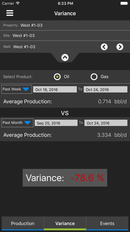 IHS FieldDIRECT® Dashboard
