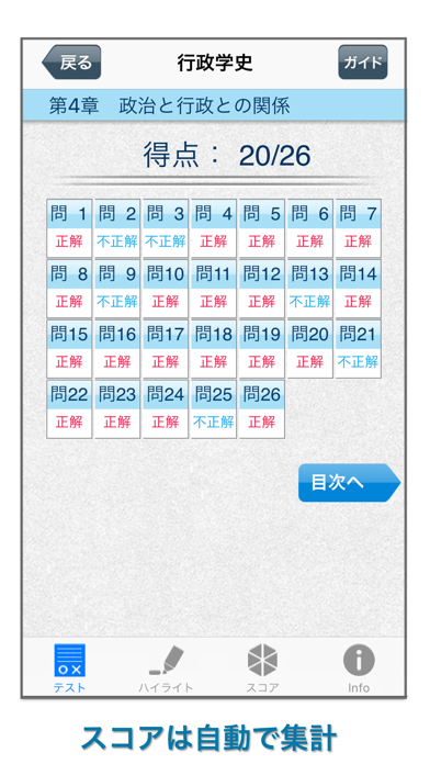 １問１答大卒公務員の過去問 行政学のおすすめ画像4