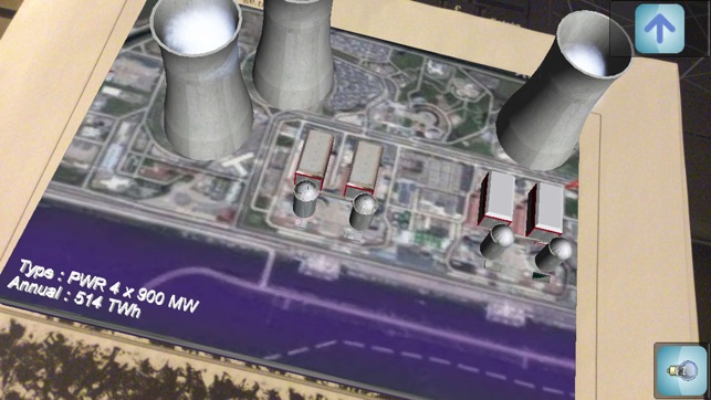 Augmented nuclear plants