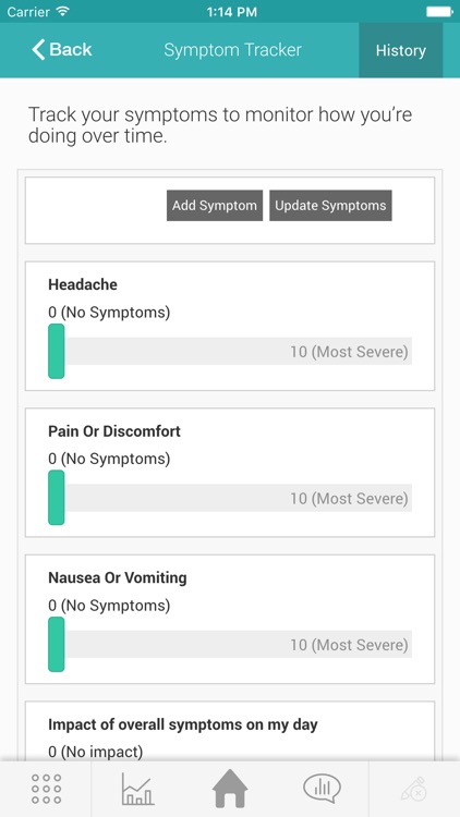 Multiple Myeloma Storylines