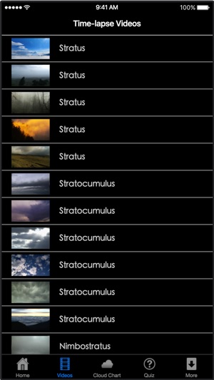 Types of Clouds - Ten Main Cloud Classifications(圖4)-速報App