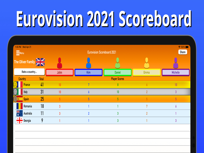Eurovision Party Scoreboard