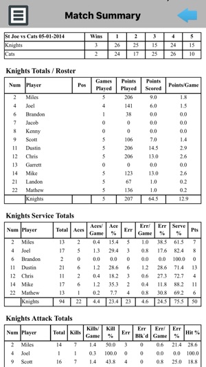 McStats VBall(圖3)-速報App