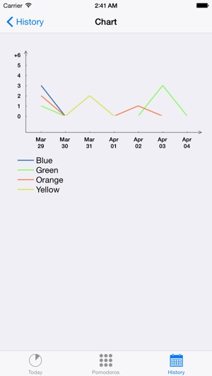 Productivity Counter(圖4)-速報App