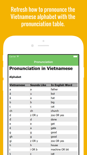 Vietnamese Flashcards with Pictures Lite(圖2)-速報App