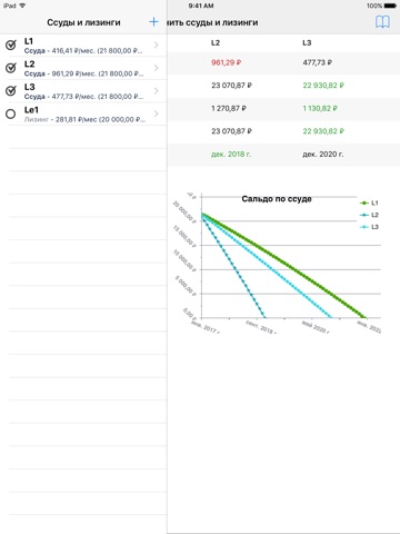 Car Finance Tools - Car Loan Calculator screenshot 3