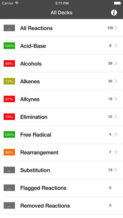 How to cancel & delete Organic Reaction Flashcards from iphone & ipad 1