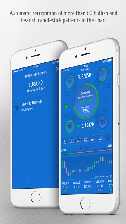 OptionBoard - Binary Options & Forex Signals screenshot-3