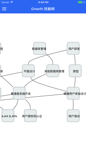 Growth 技能树 - Phodal 的成长秘籍(圖5)-速報App