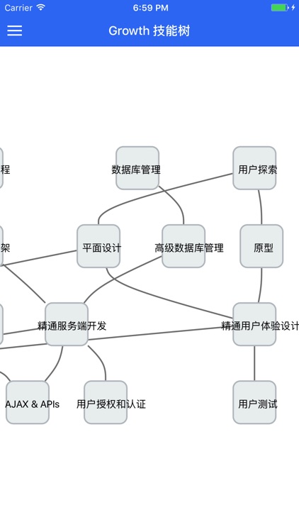 Growth 技能树 - Phodal 的成长秘籍 screenshot-4