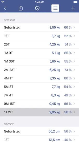 Screenshot von Wachstum+ auf dem iPhone 4